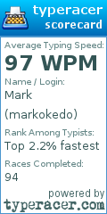 Scorecard for user markokedo