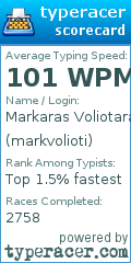 Scorecard for user markvolioti