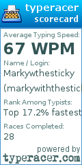 Scorecard for user markywiththesticky