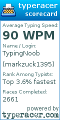 Scorecard for user markzuck1395