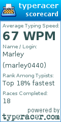 Scorecard for user marley0440