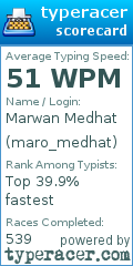 Scorecard for user maro_medhat
