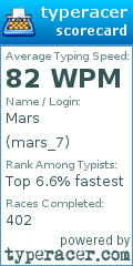 Scorecard for user mars_7