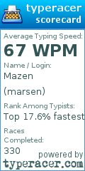Scorecard for user marsen