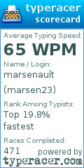 Scorecard for user marsen23