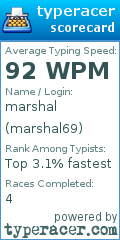 Scorecard for user marshal69
