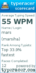 Scorecard for user marsiha