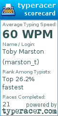 Scorecard for user marston_t