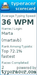 Scorecard for user martavb