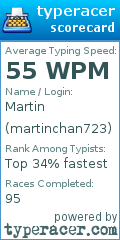Scorecard for user martinchan723