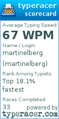 Scorecard for user martinelberg