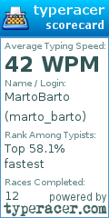 Scorecard for user marto_barto