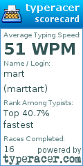 Scorecard for user marttart