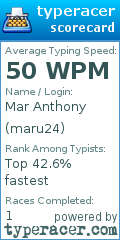 Scorecard for user maru24