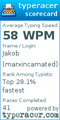 Scorecard for user marxincarnated