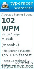 Scorecard for user masab2