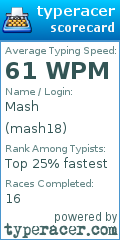 Scorecard for user mash18