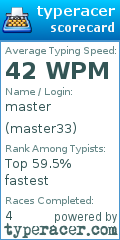 Scorecard for user master33