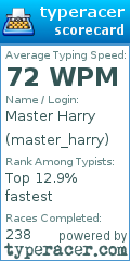 Scorecard for user master_harry