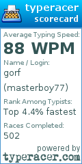 Scorecard for user masterboy77