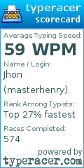 Scorecard for user masterhenry