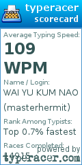 Scorecard for user masterhermit