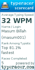 Scorecard for user masum001