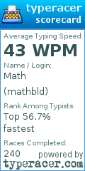 Scorecard for user mathbld