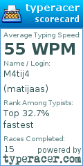 Scorecard for user matijaas