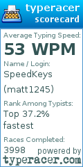 Scorecard for user matt1245