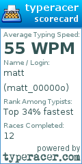 Scorecard for user matt_00000o