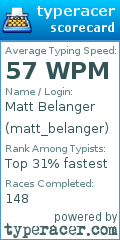 Scorecard for user matt_belanger