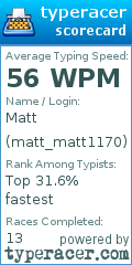 Scorecard for user matt_matt1170