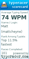 Scorecard for user mattcheyne