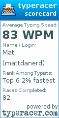 Scorecard for user mattdanerd