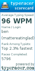 Scorecard for user mattereatinglad