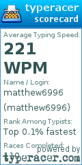 Scorecard for user matthew6996