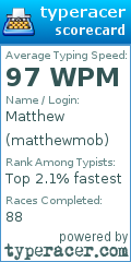 Scorecard for user matthewmob