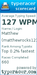 Scorecard for user matthewrocks1231