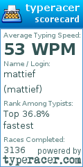 Scorecard for user mattief