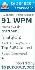 Scorecard for user mattjhan