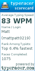 Scorecard for user mattpatt0219