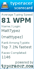 Scorecard for user matttypez