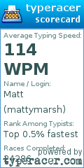 Scorecard for user mattymarsh
