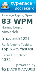 Scorecard for user maverick125
