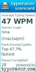 Scorecard for user max1wpm