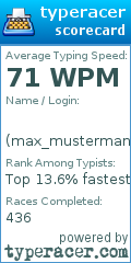 Scorecard for user max_mustermann