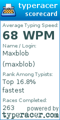 Scorecard for user maxblob