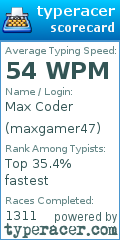 Scorecard for user maxgamer47