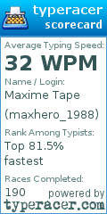 Scorecard for user maxhero_1988